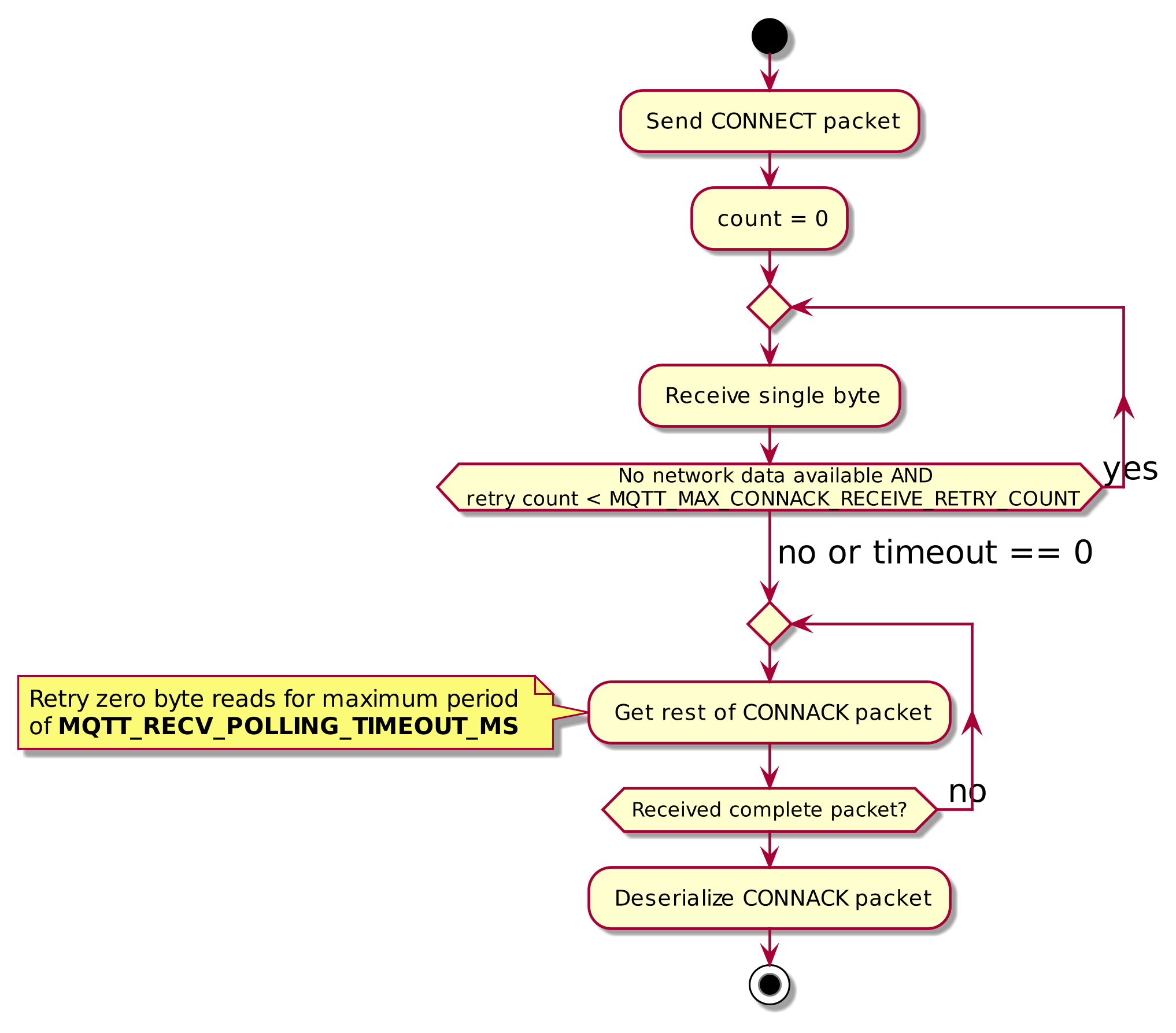 MQTT Connect