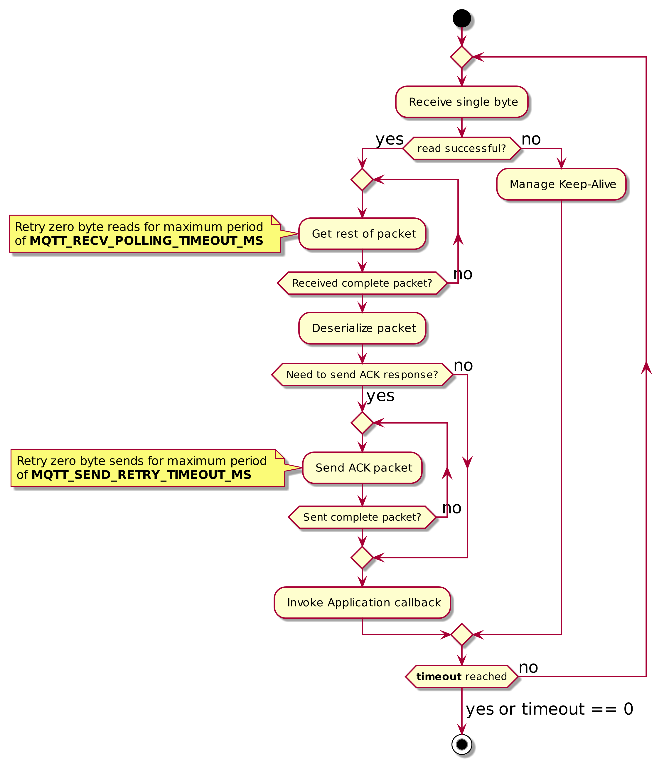 MQTT Process Loop