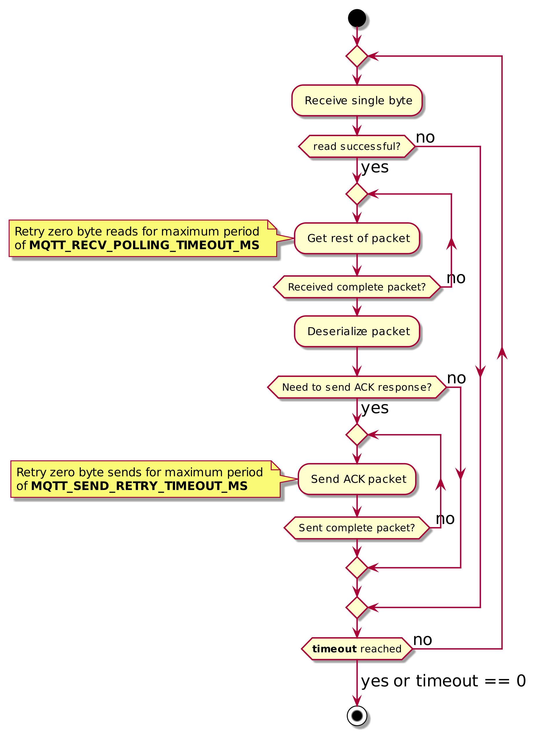 MQTT Receive Loop