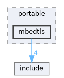 mbedtls