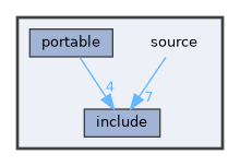 source